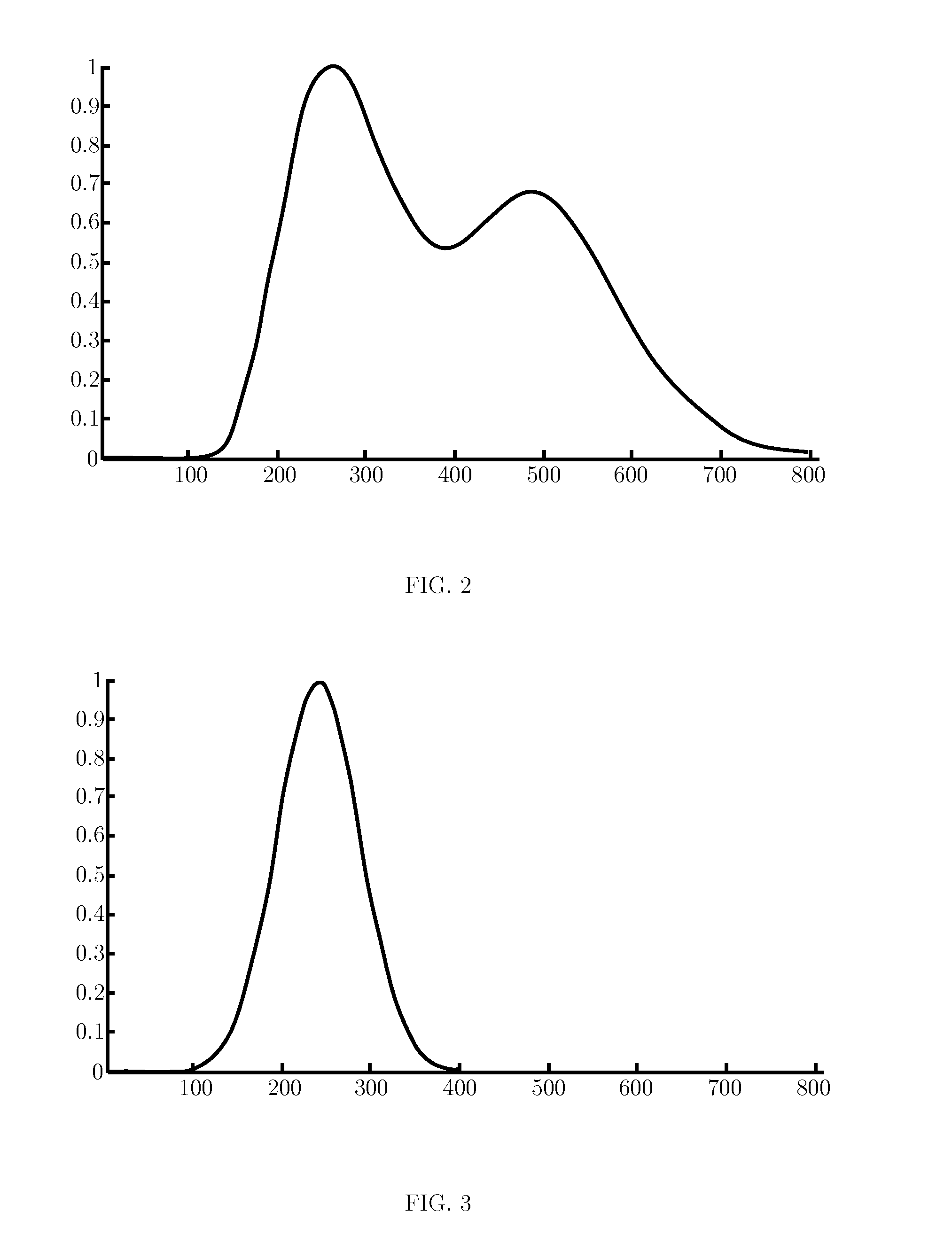 Method of determining stiffness index of an arterial network and System thereof