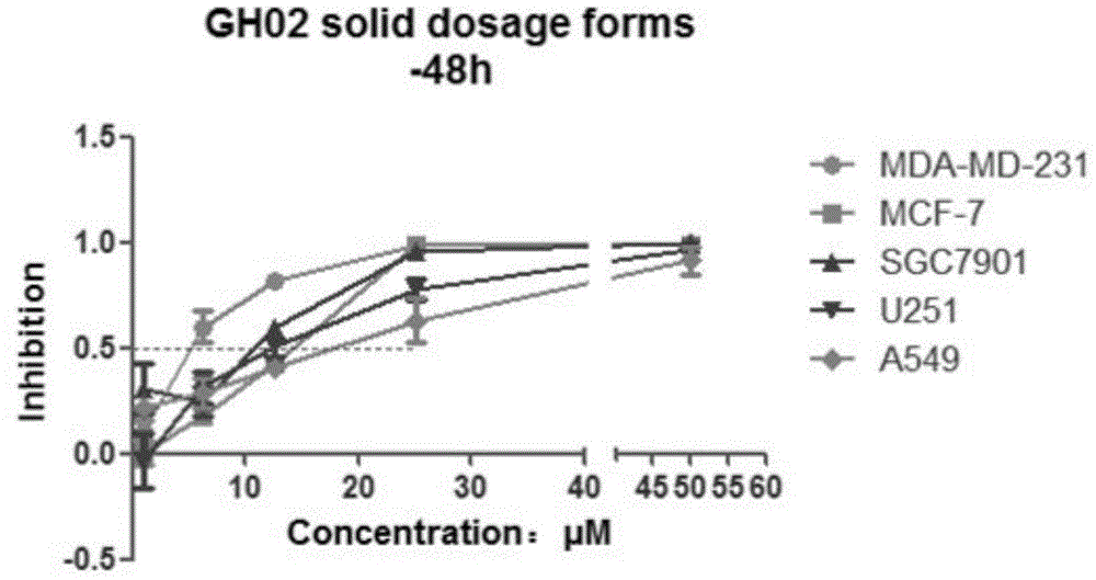 Glaucocalyxin derivative, and pharmaceutically acceptable salt dosage forms thereof