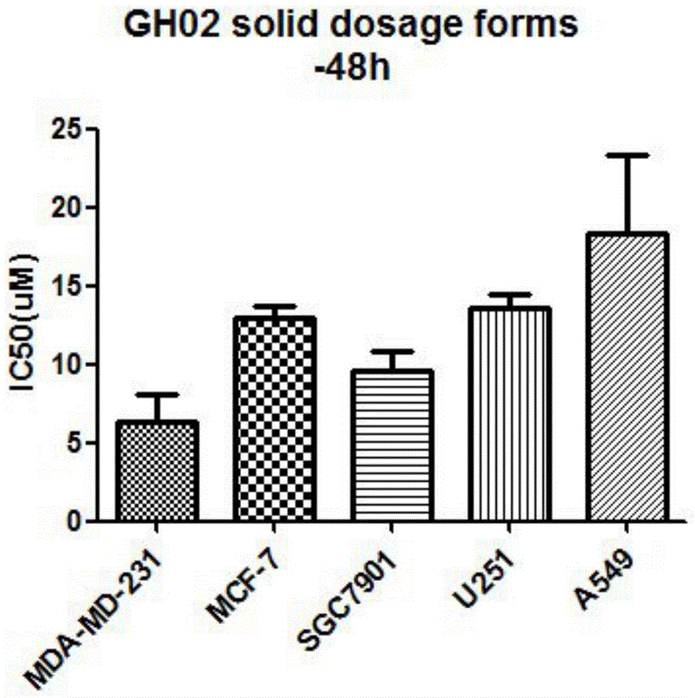 Glaucocalyxin derivative, and pharmaceutically acceptable salt dosage forms thereof