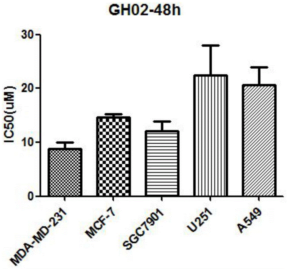 Glaucocalyxin derivative, and pharmaceutically acceptable salt dosage forms thereof