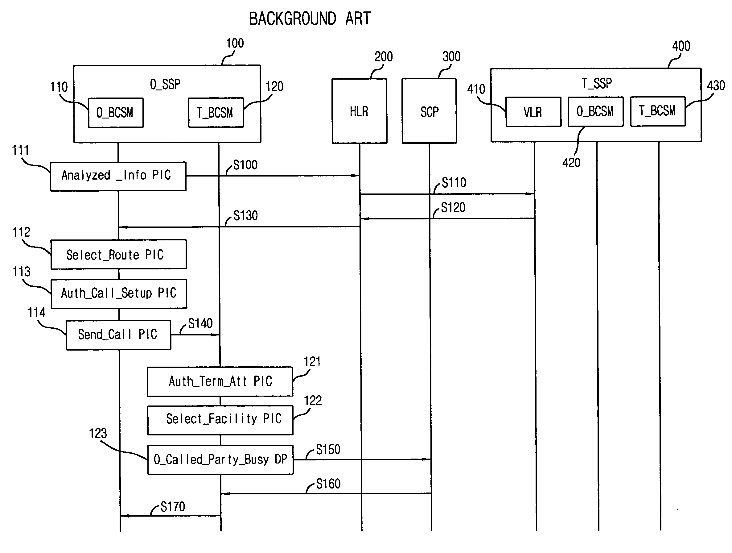 Call processing method during termination busy state of terminal in radio intelligent network system