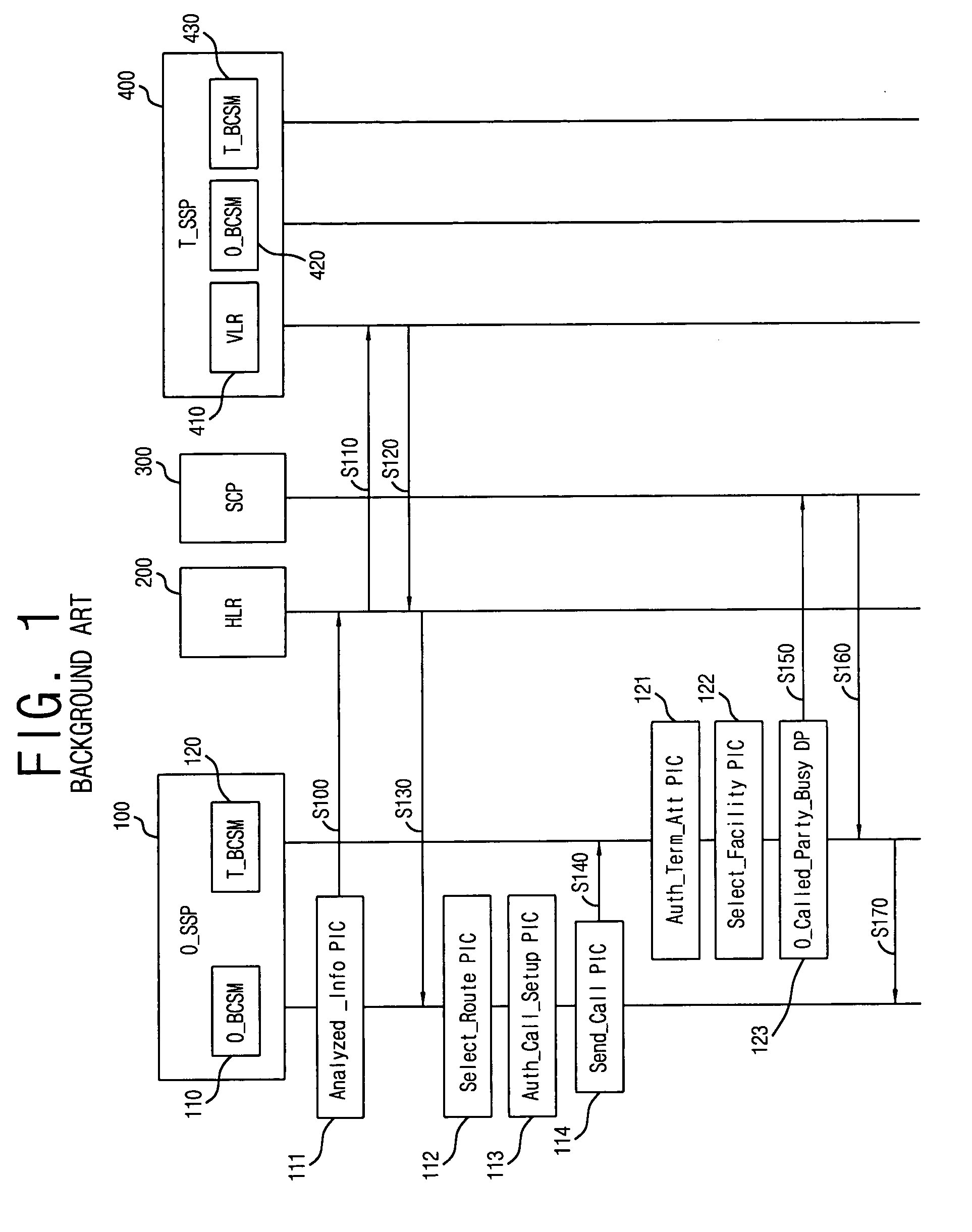 Call processing method during termination busy state of terminal in radio intelligent network system