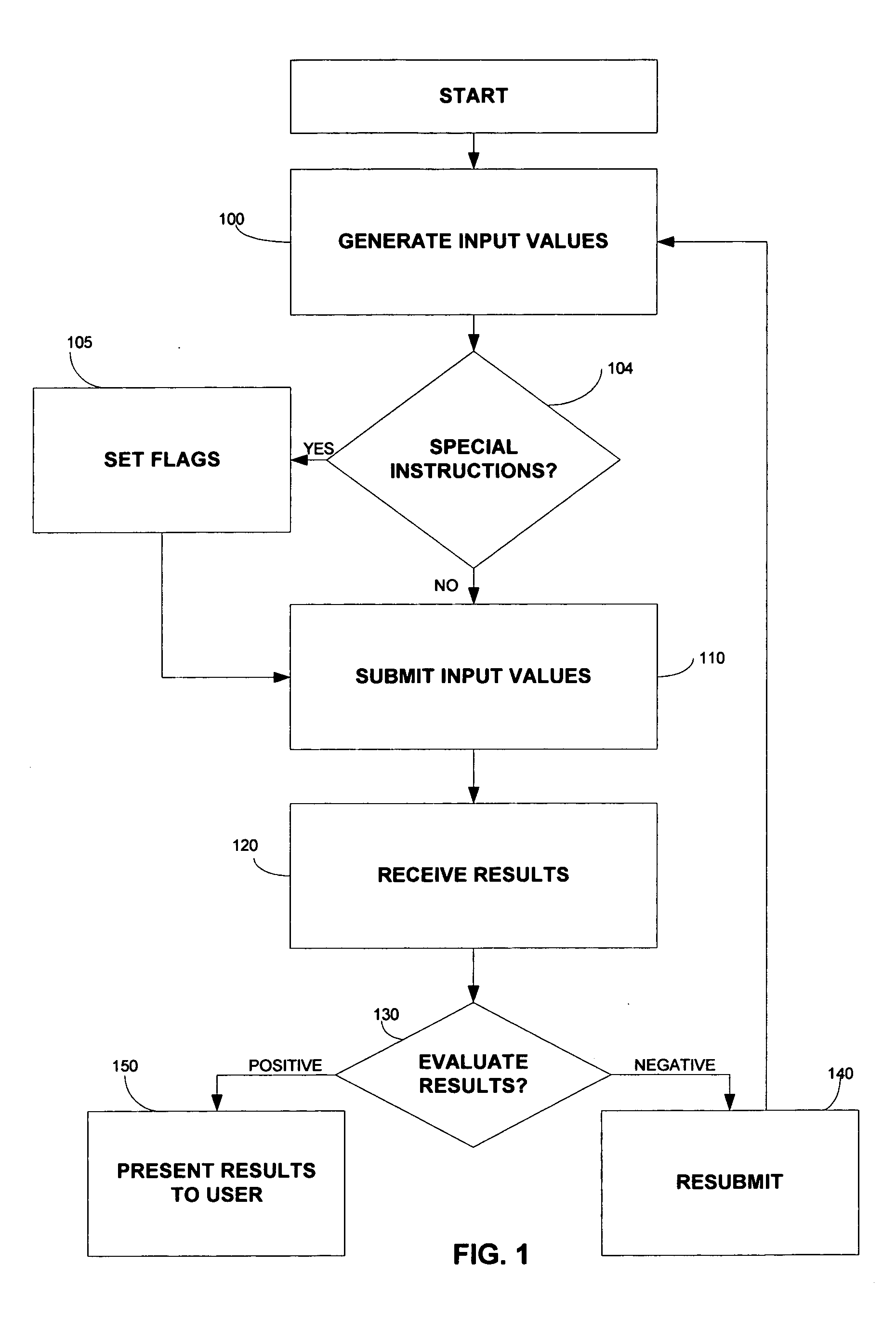 Method and system for generating passwords