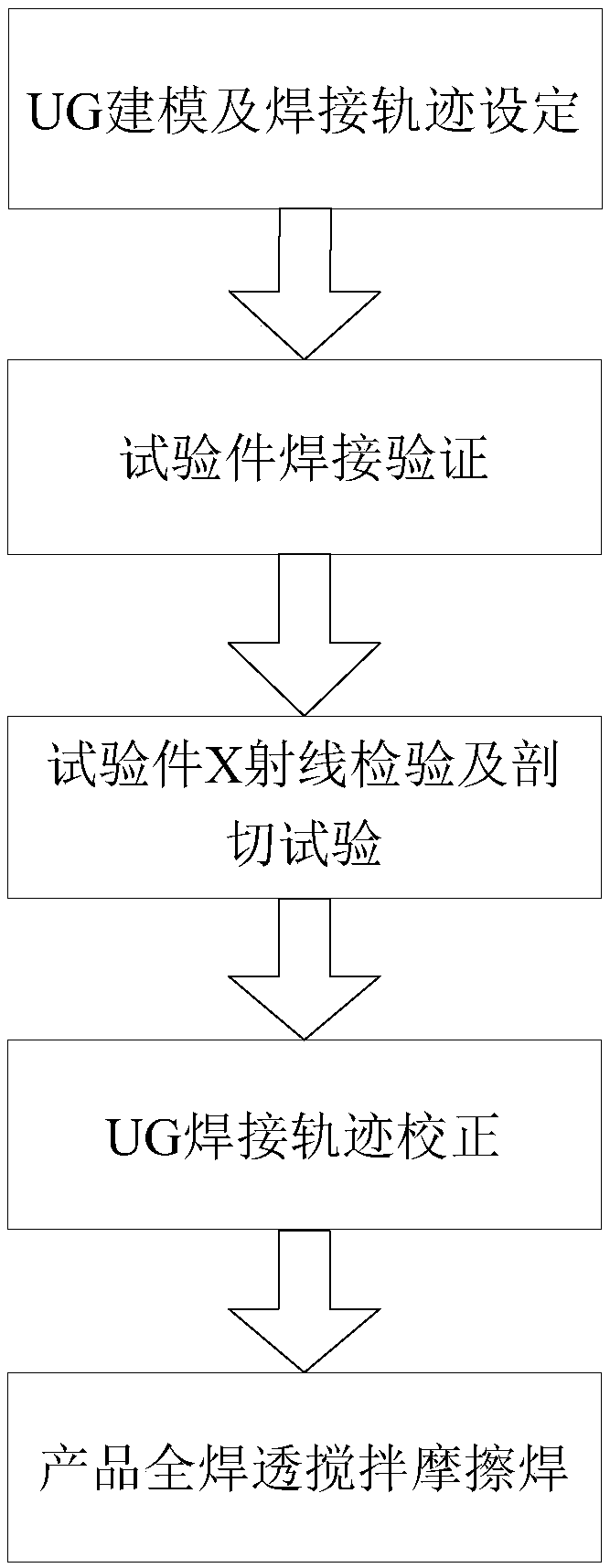 Incomplete penetration defect elimination method based on UG programming trajectory control