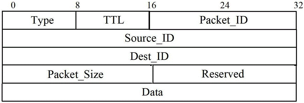 A Congestion Control Method for Deleting and Transferring Messages Simultaneously