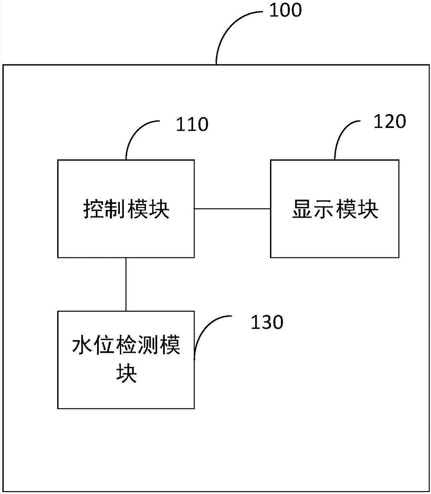 Intelligent water cup and authority unlocking method thereof