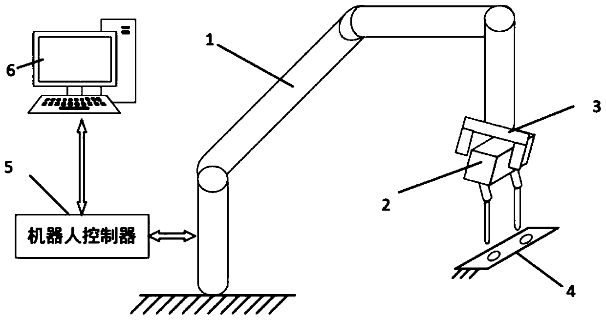 Workpiece fatigue testing method based on cooperation robot