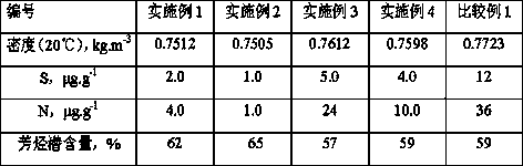 A kind of high temperature coal tar processing method