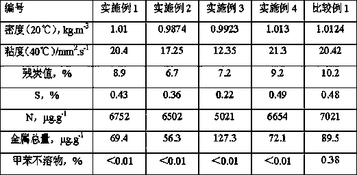 A kind of high temperature coal tar processing method