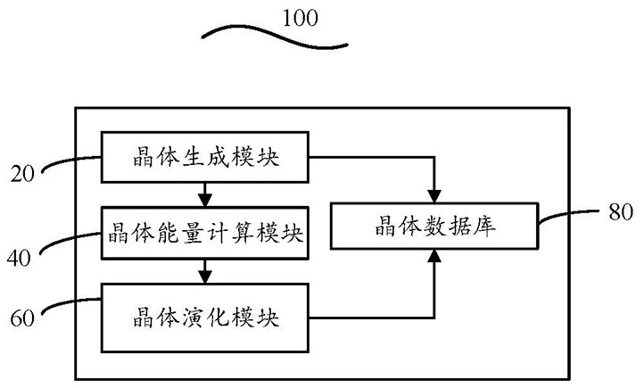 Organic molecular crystal construction method and system