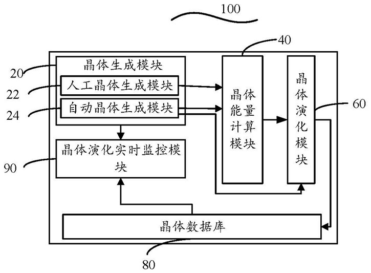 Organic molecular crystal construction method and system