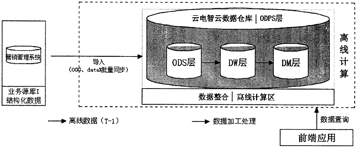 Service sequence-driven personalized bill generation method