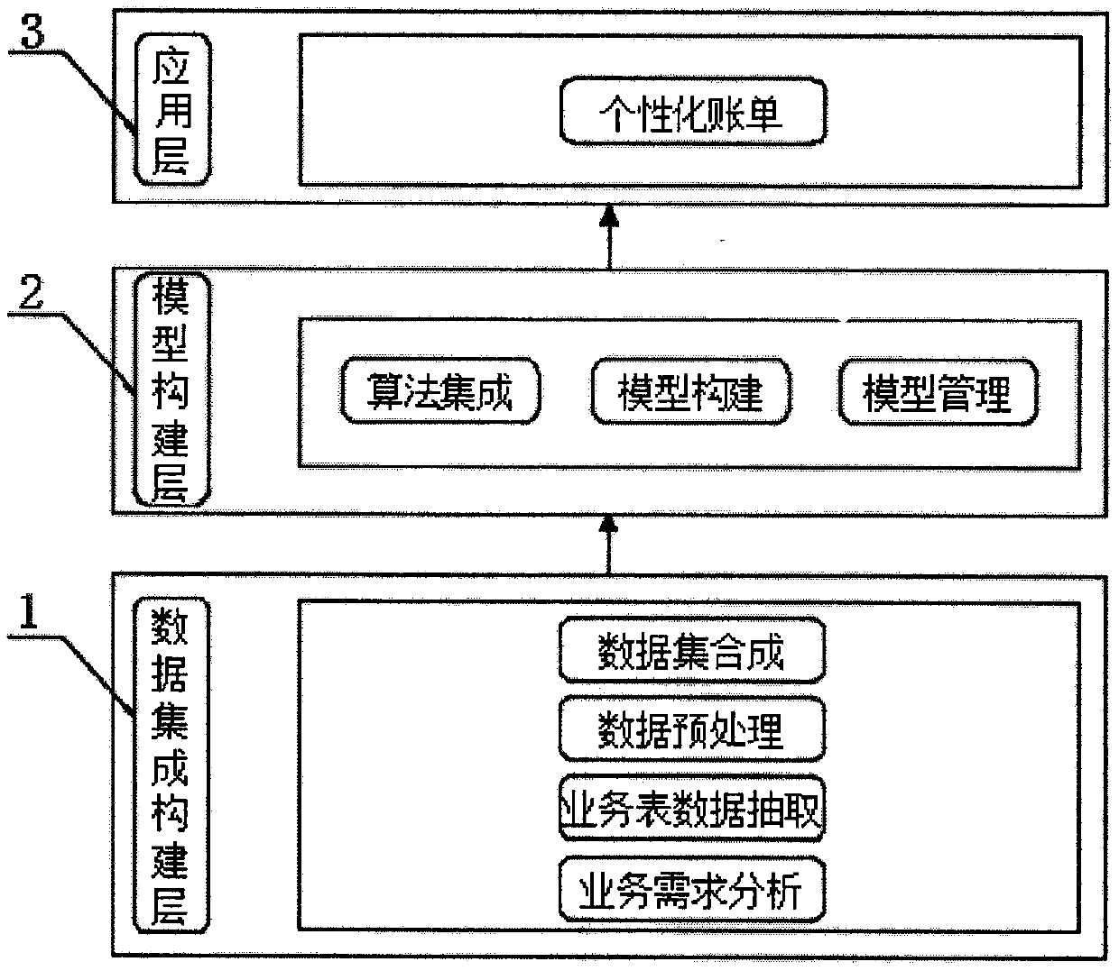 Service sequence-driven personalized bill generation method