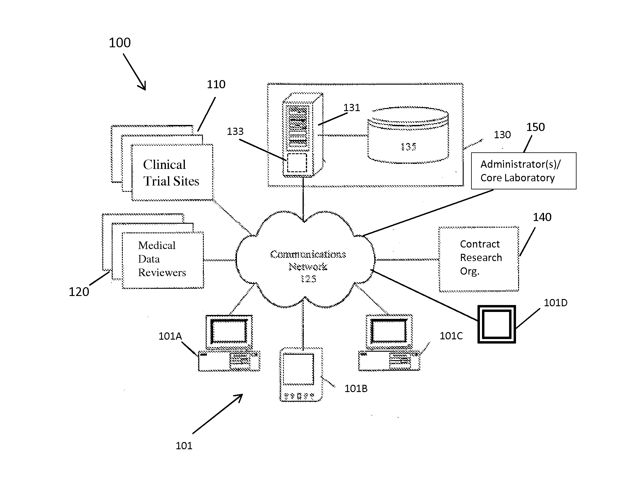 Method And System For Clinical Trial Management