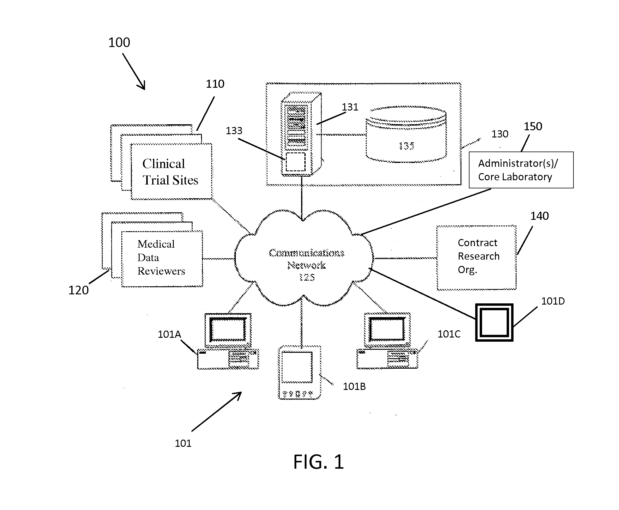 Method And System For Clinical Trial Management