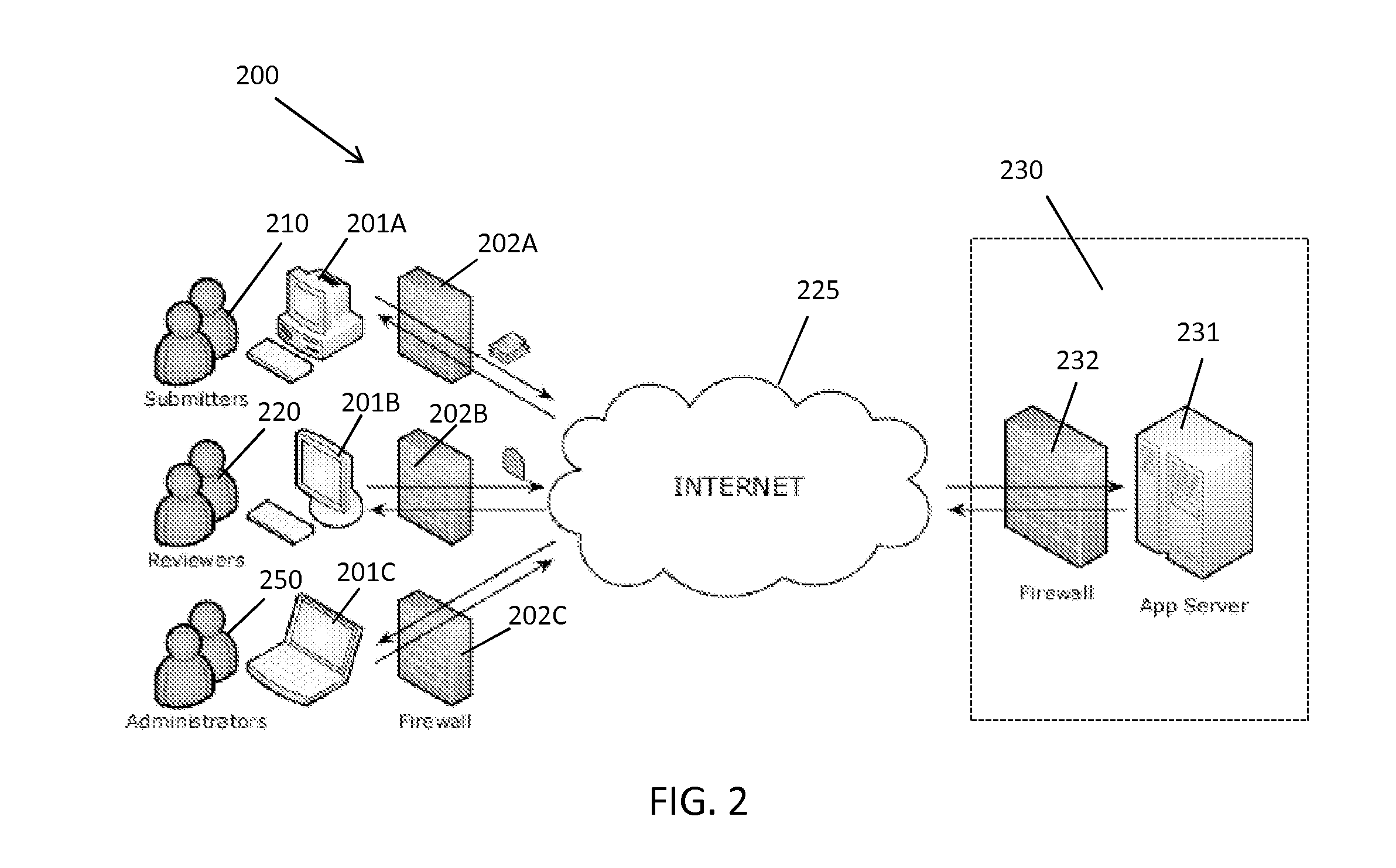 Method And System For Clinical Trial Management