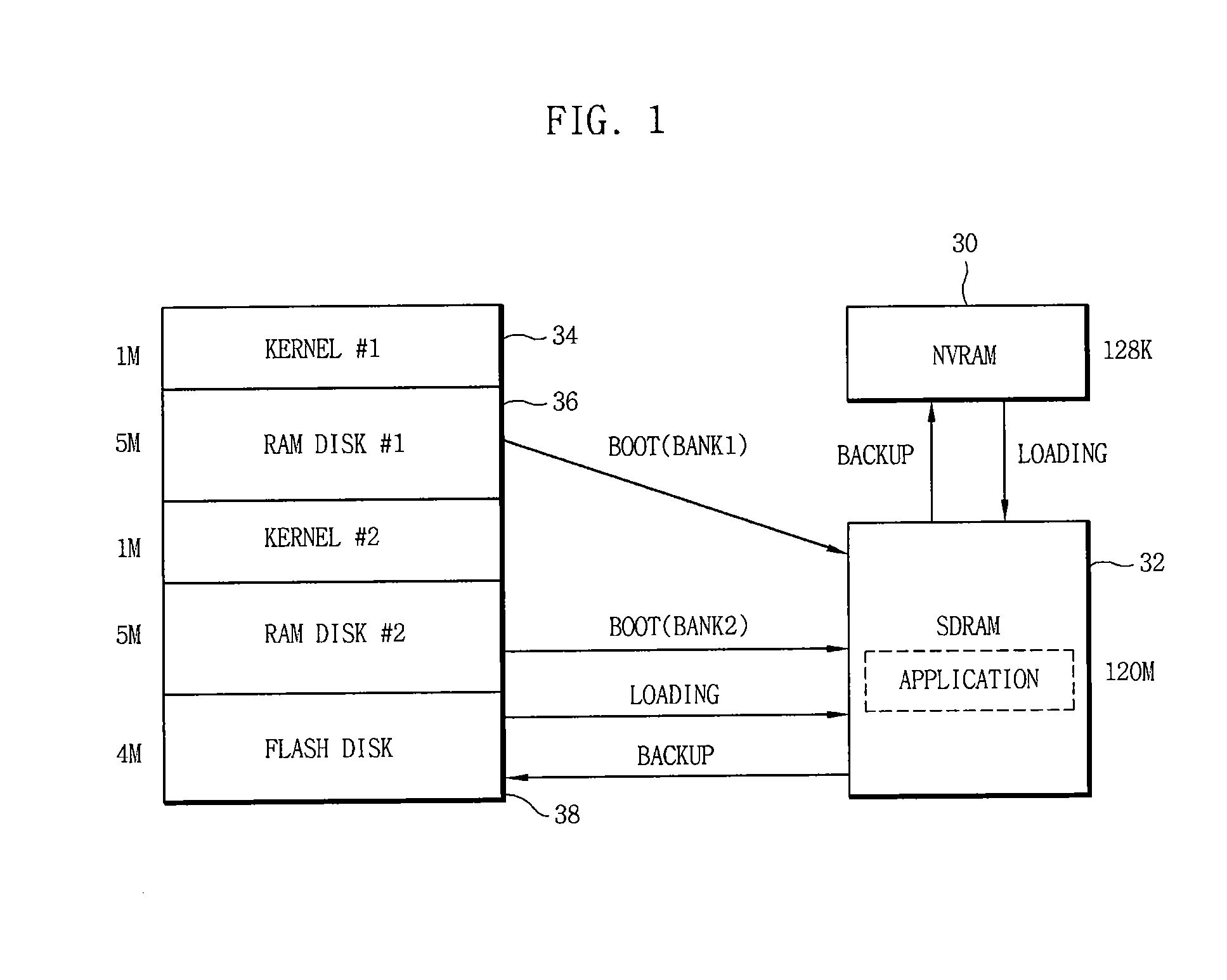 Apparatus and method of mirroring firmware and data of embedded system