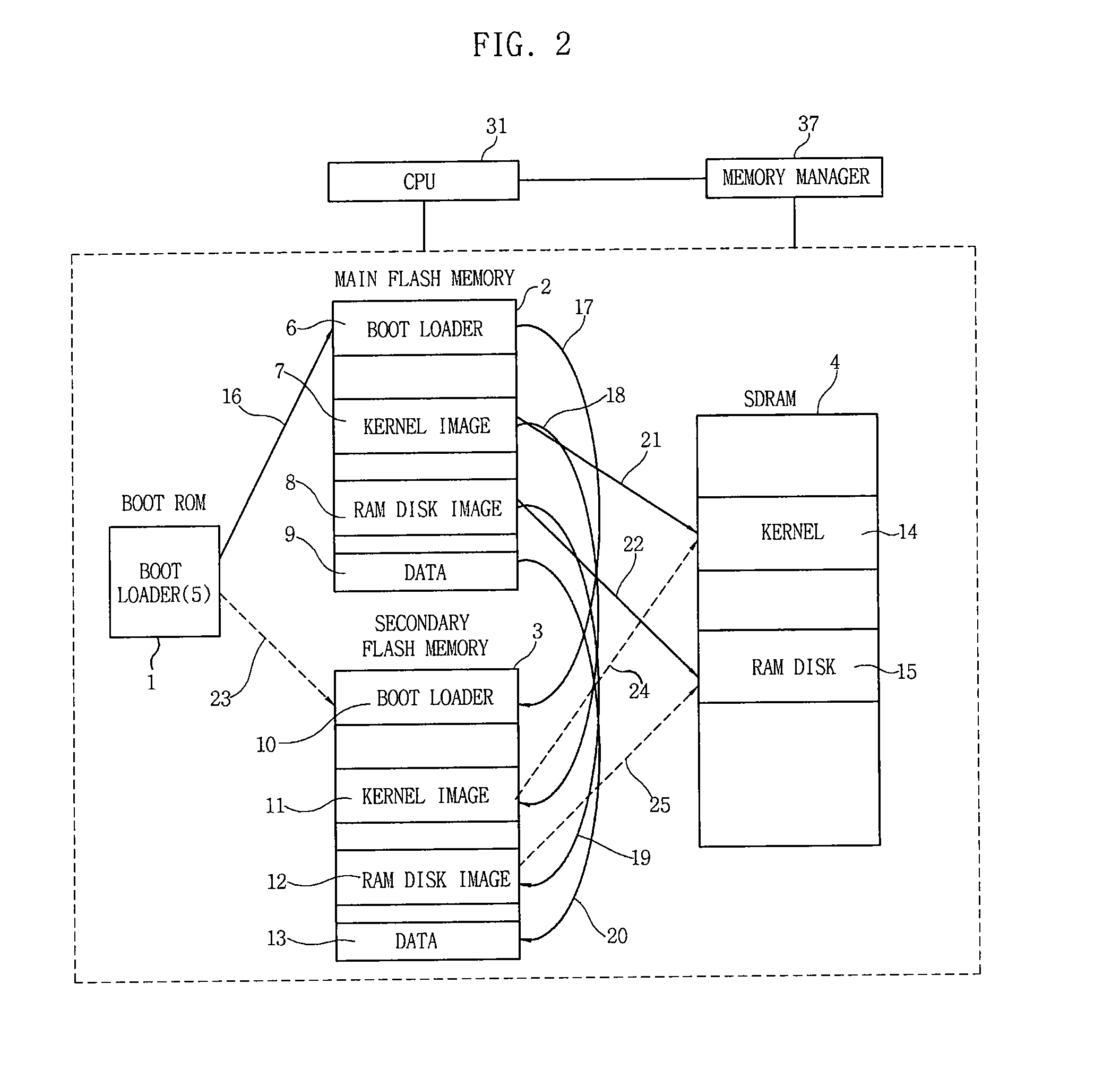 Apparatus and method of mirroring firmware and data of embedded system