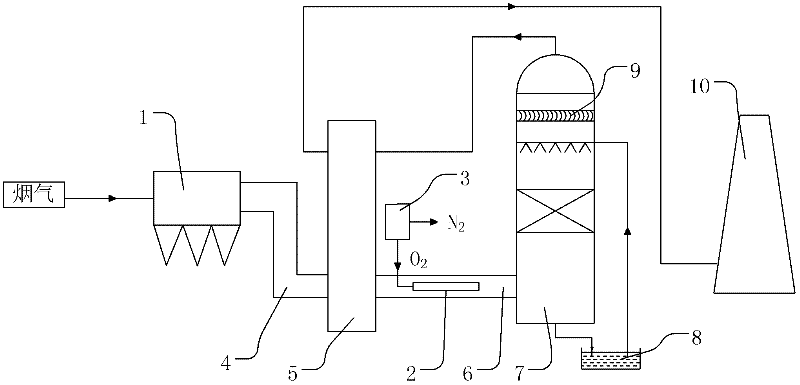 System and process for desulfuration and denitration by pure oxygen dielectric barrier discharge in flue