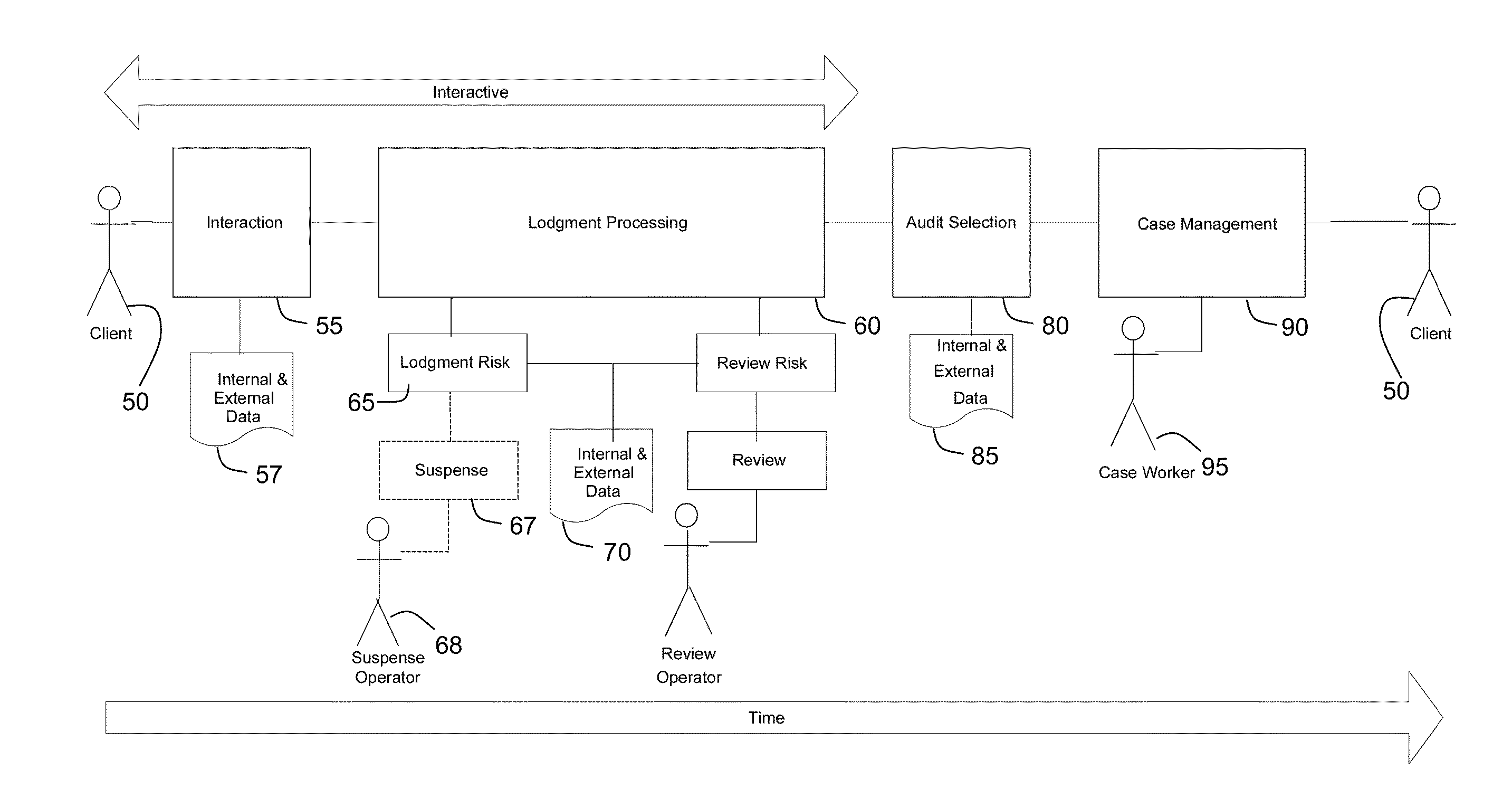 Risk Based Data Assessment