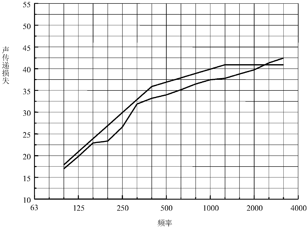 Novel high-speed train shock-absorption and noise-reduction floor structure