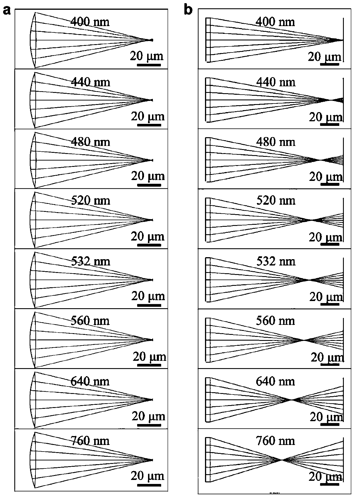 Tomographic imaging method based on aplanatic super-structured lens