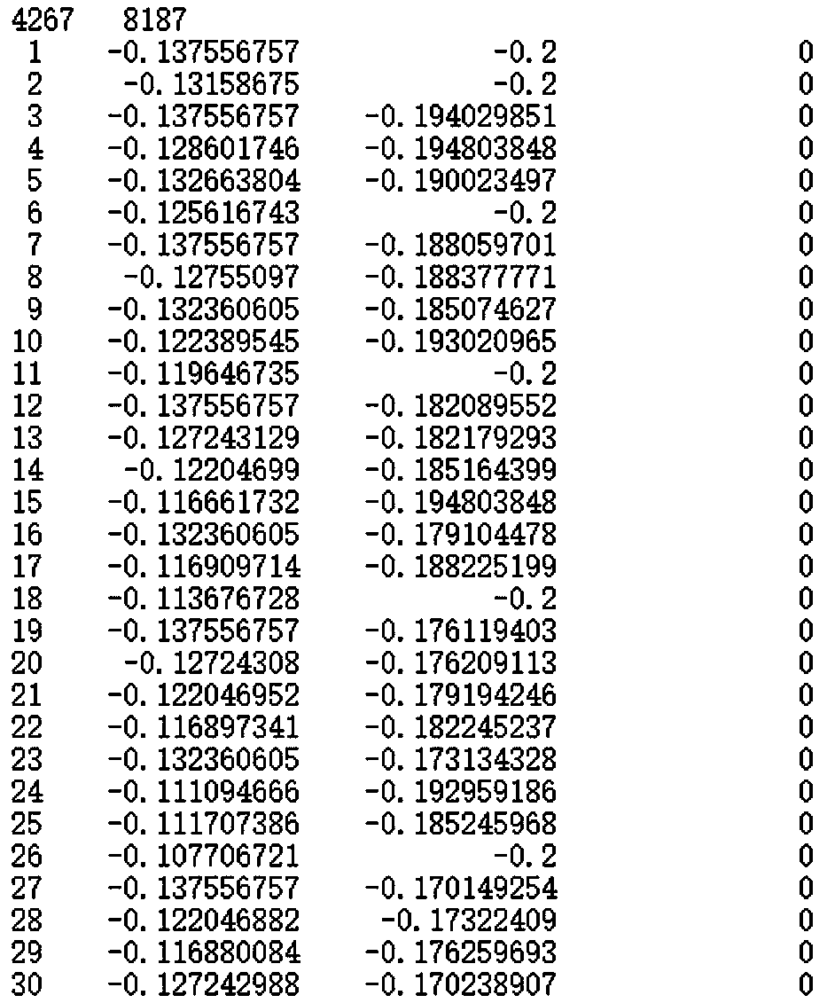 A three-dimensional visualization method of current distribution and near-field electromagnetic distribution