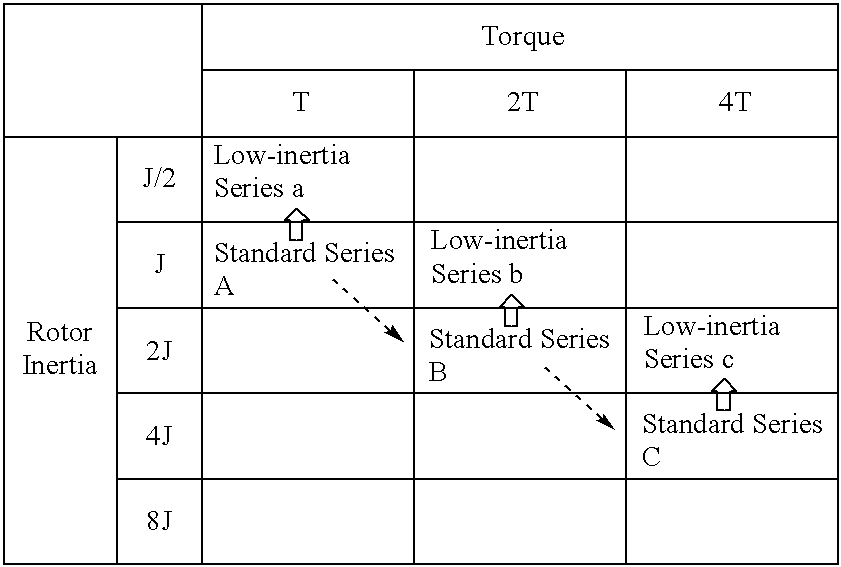 Method of expanding types of synchronous motors and synchronous motors produced by the method