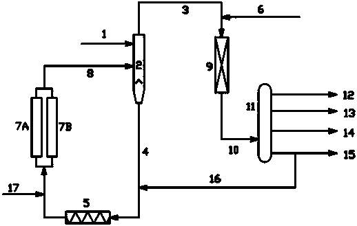 Method and system for treating ethylene tar