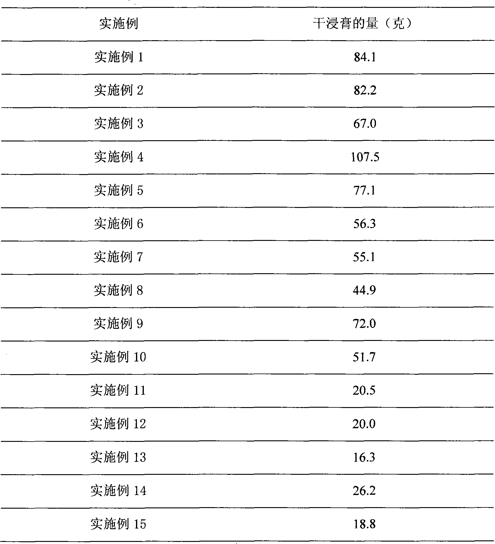 Chinese medicine compound and preparation method thereof