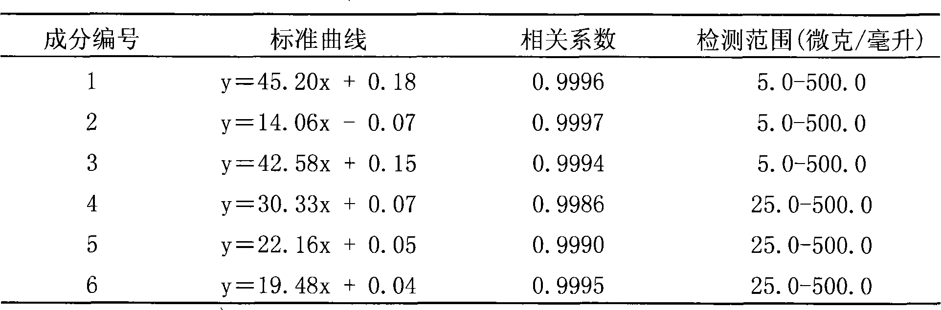 Chinese medicine compound and preparation method thereof