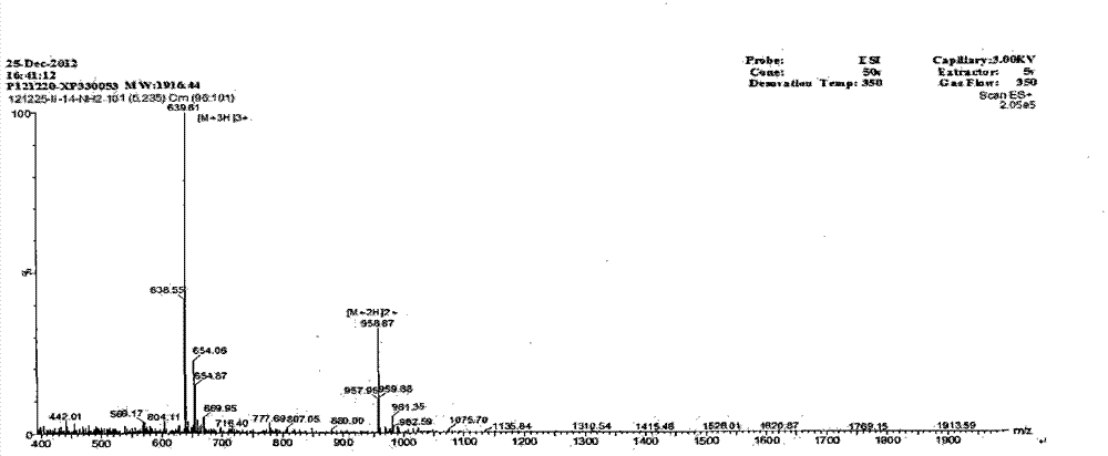 Derived peptide IR2 of pig-derived antibacterial peptide as well as preparation method and application thereof