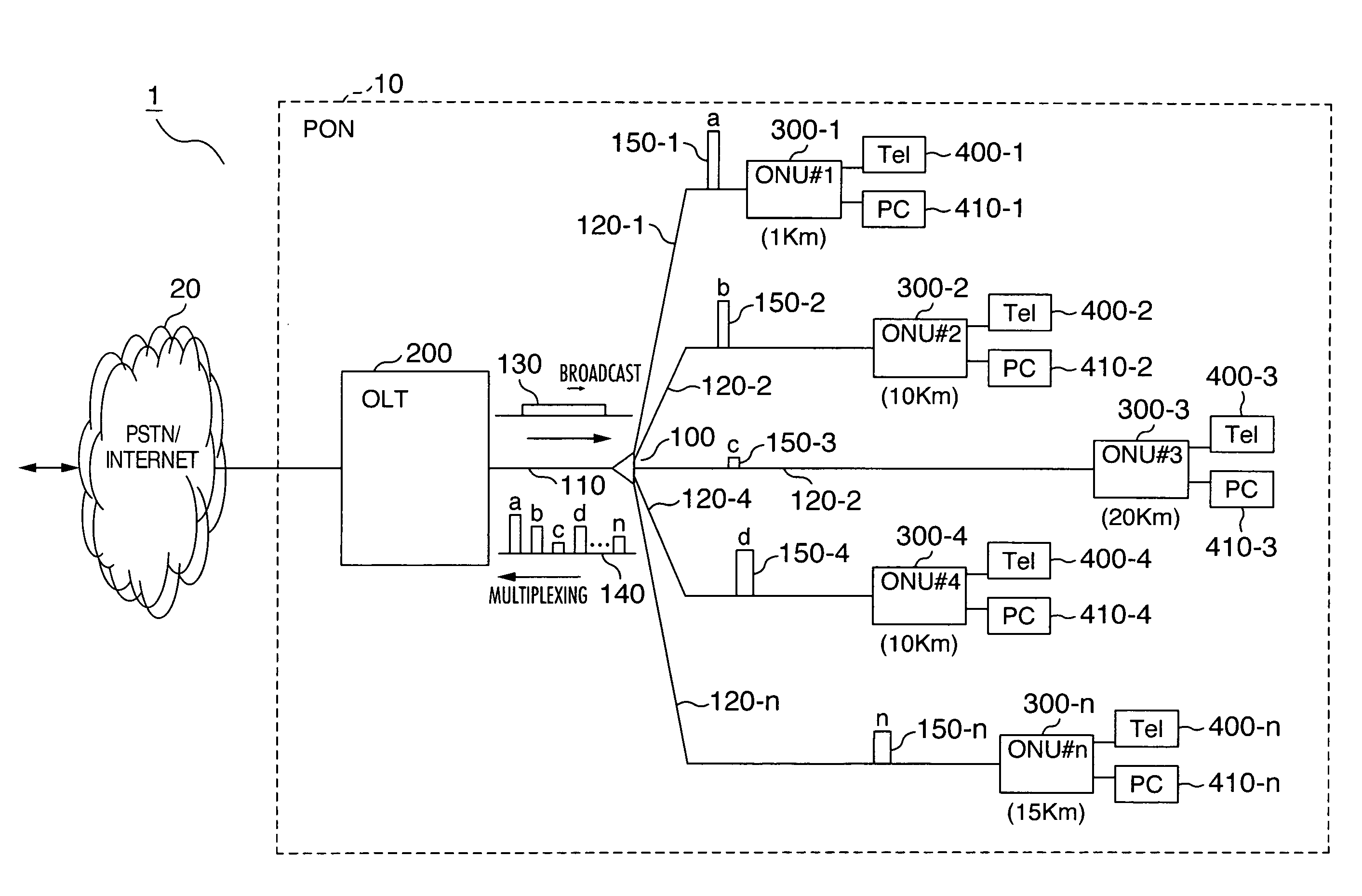 Passive optical network system and operating method thereof