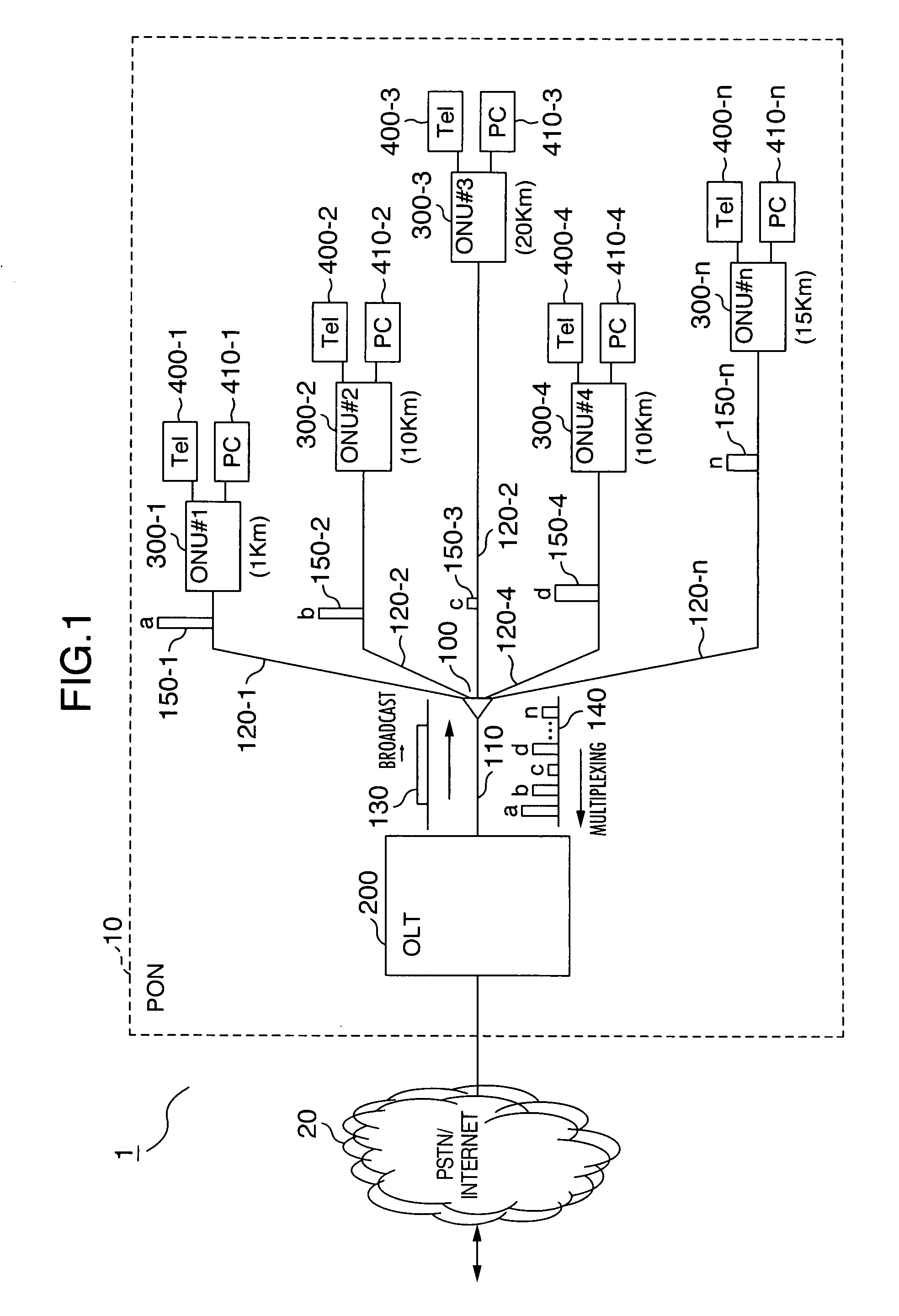 Passive optical network system and operating method thereof