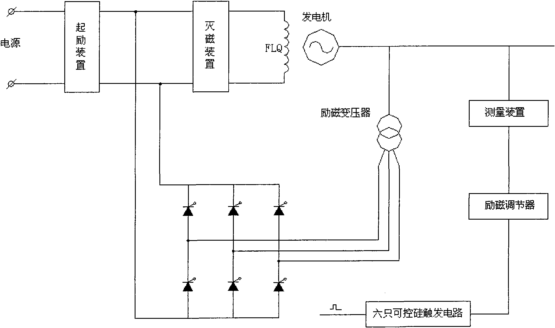 Excitation system of generator