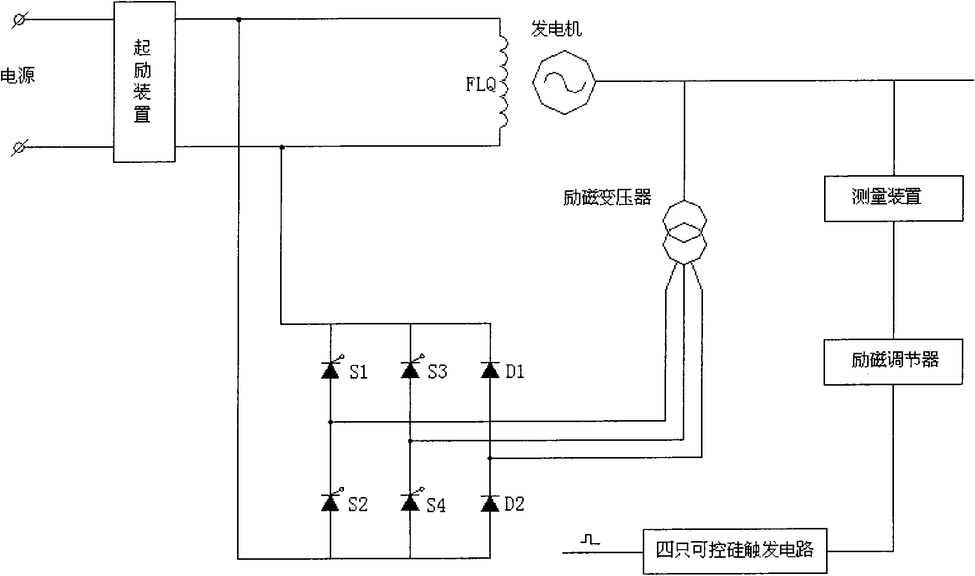 Excitation system of generator