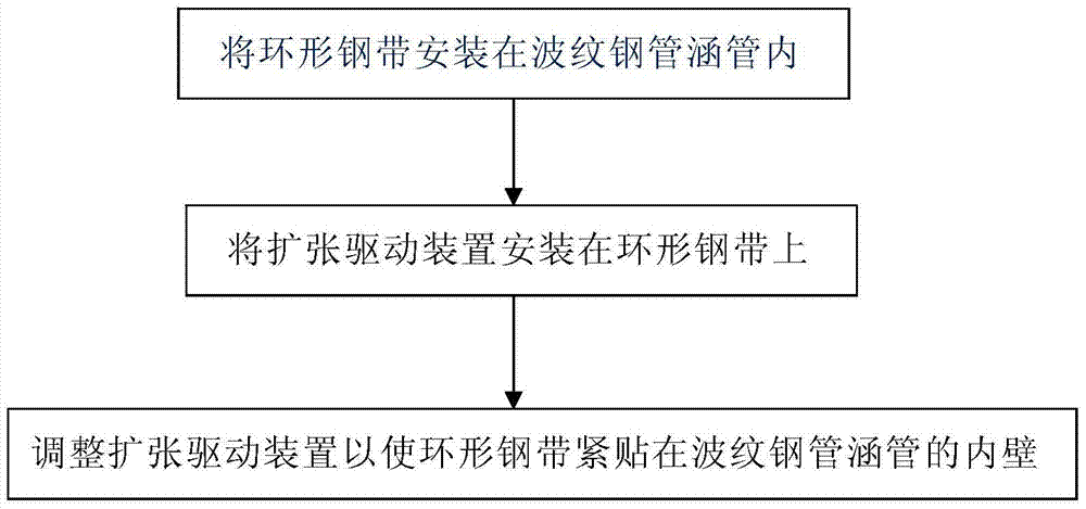 Structure and method of repairing corrugated steel pipe culvert by using expanded annular steel belt