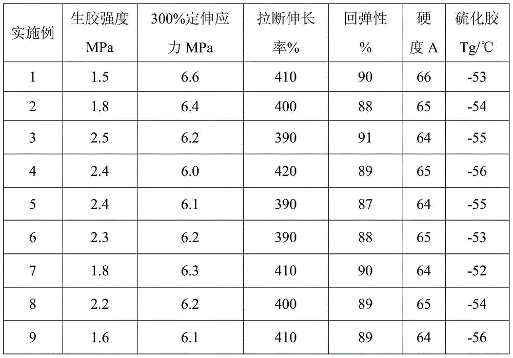 Hydrogenated polystyrene-b-styrene/butadiene/isoprene random copolymer as well as preparation method and application thereof