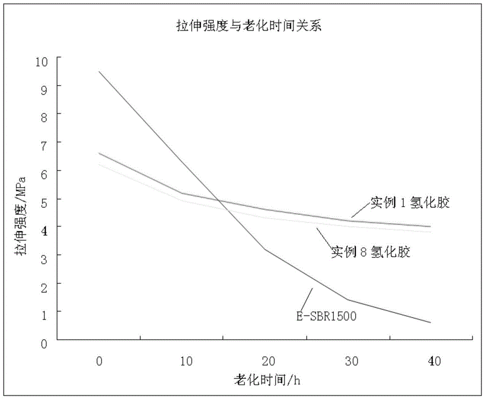 Hydrogenated polystyrene-b-styrene/butadiene/isoprene random copolymer as well as preparation method and application thereof