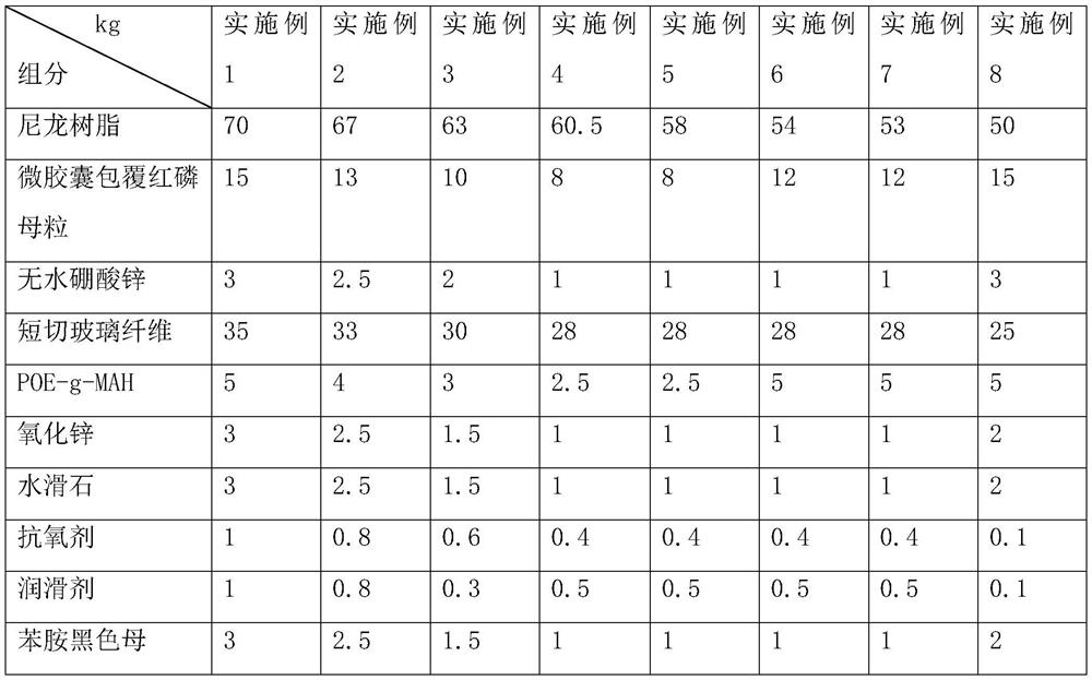 A kind of flame-retardant nylon material used for battery pack casing and preparation method thereof