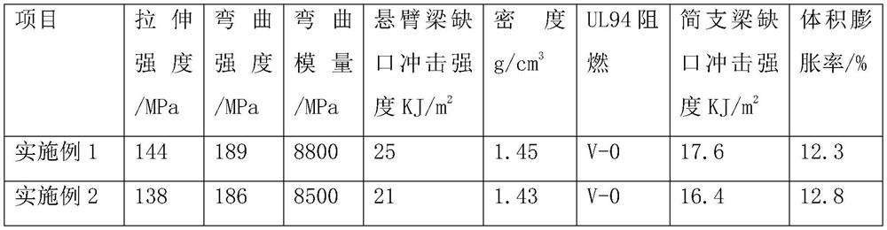 A kind of flame-retardant nylon material used for battery pack casing and preparation method thereof