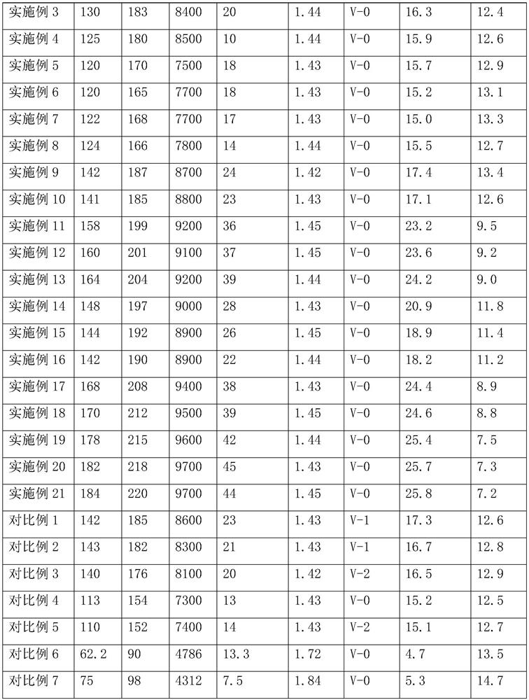 A kind of flame-retardant nylon material used for battery pack casing and preparation method thereof