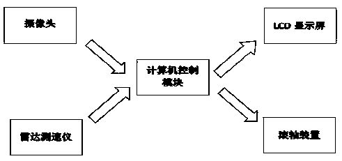 A roller-type automobile intelligent uphill and downhill assisting device