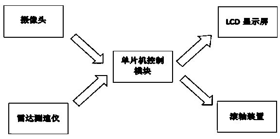 A roller-type automobile intelligent uphill and downhill assisting device