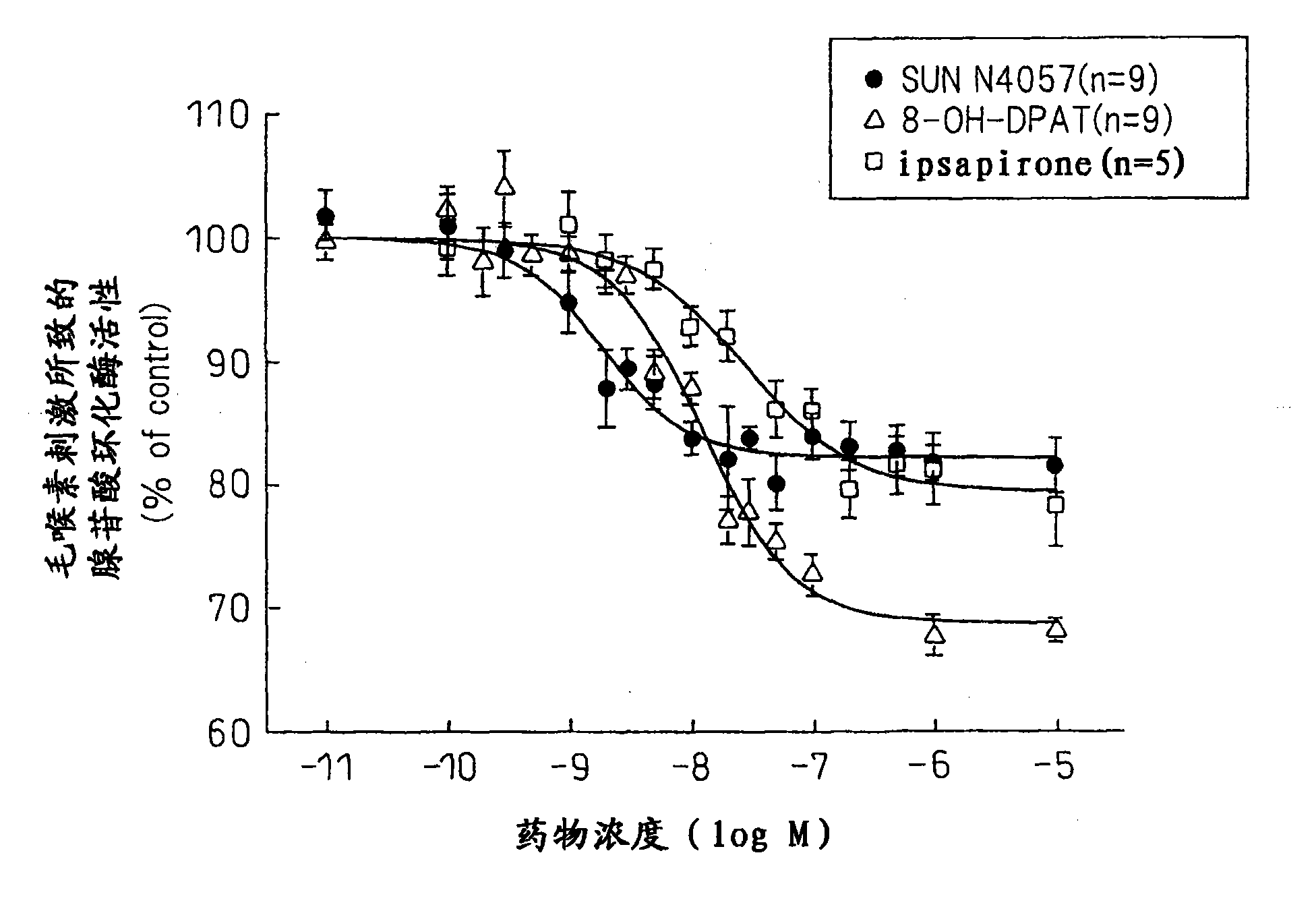 Agent for improving motor complications or psychiatric symptoms in parkinson's disease