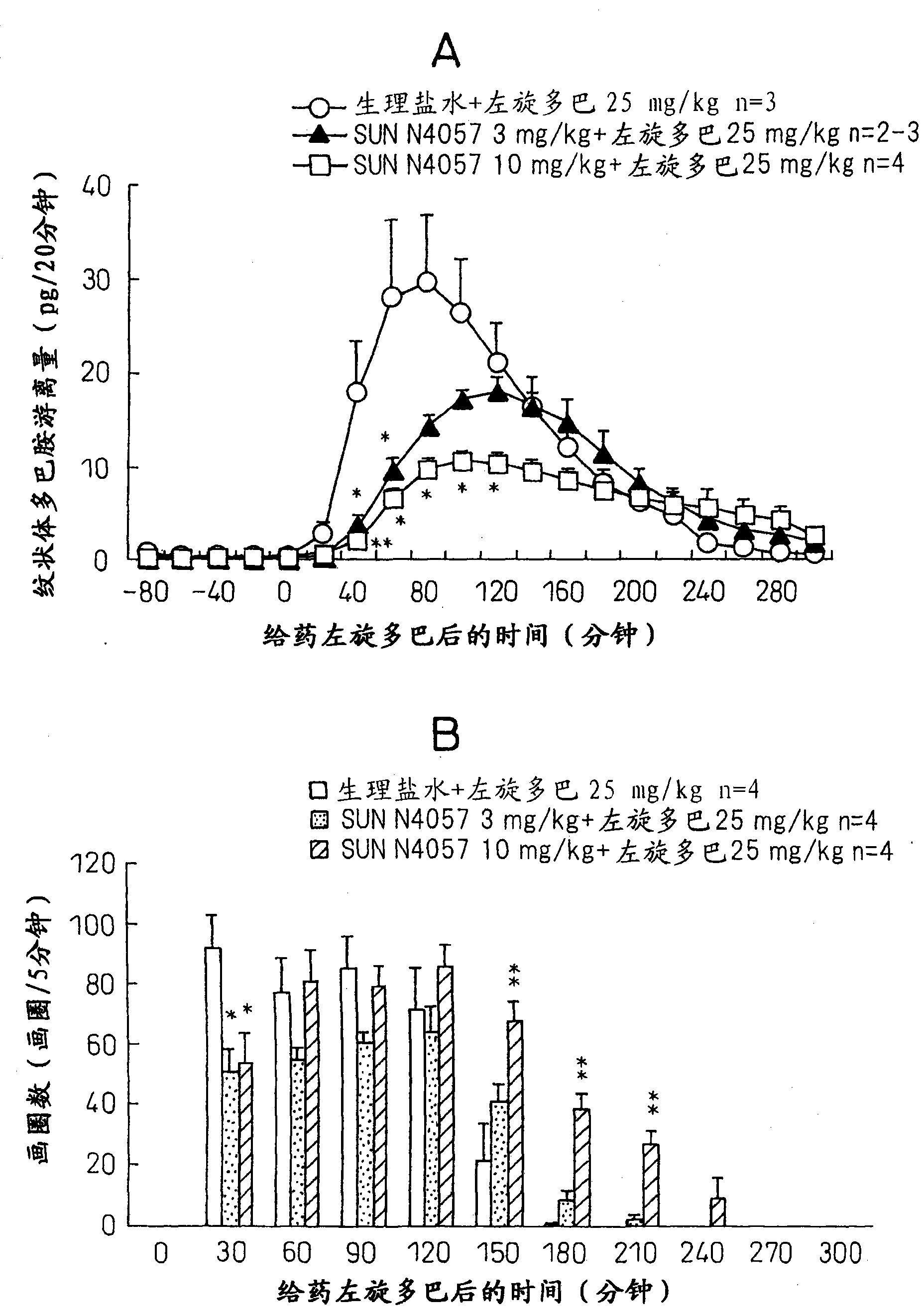 Agent for improving motor complications or psychiatric symptoms in parkinson's disease