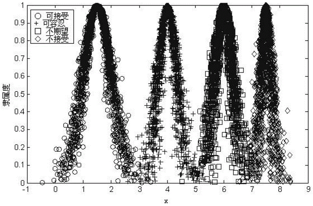 Application of cloud model fuzzy analytical hierarchy process in risk analysis of railway signal system