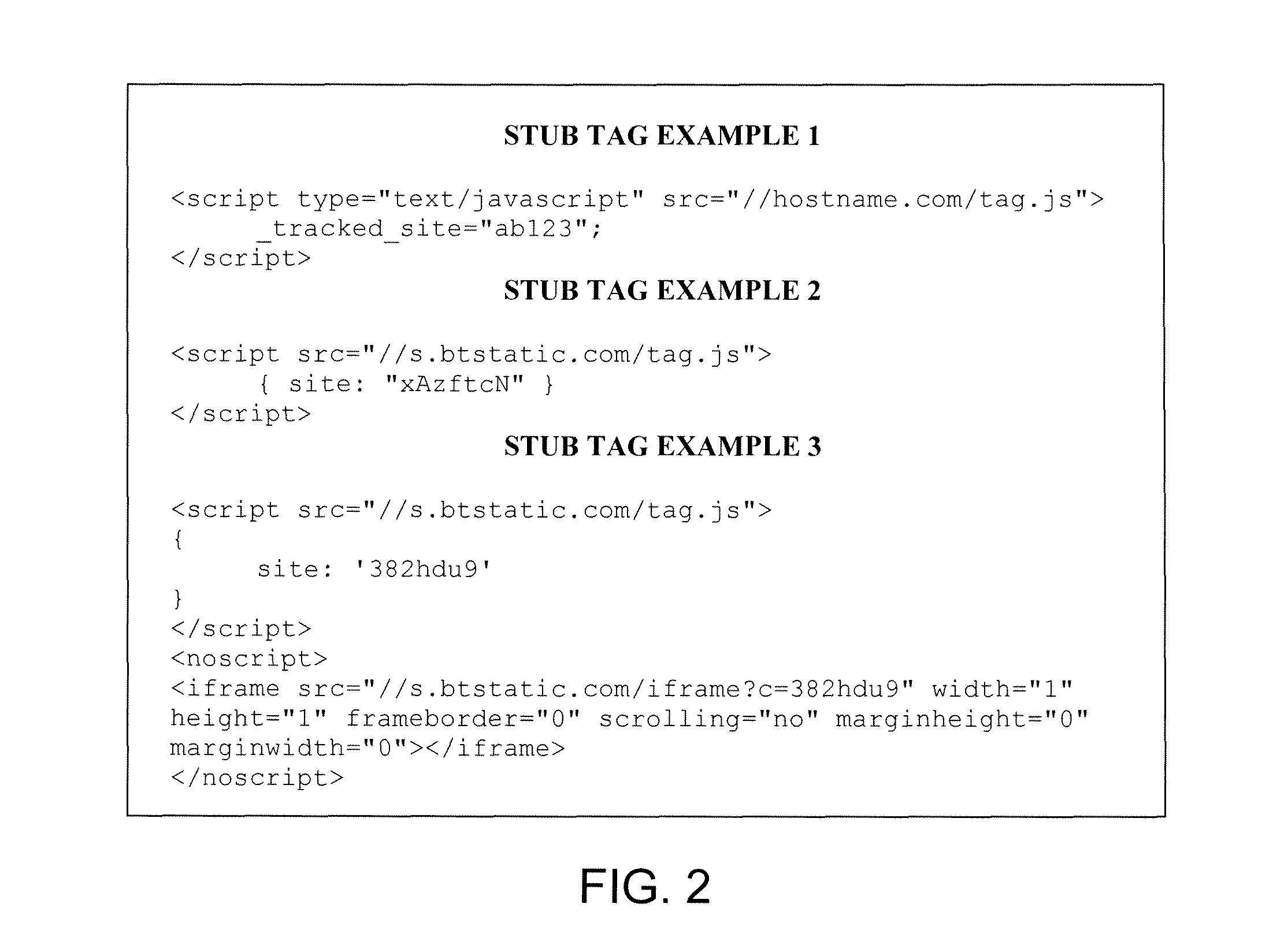 Unified collection and distribution of data