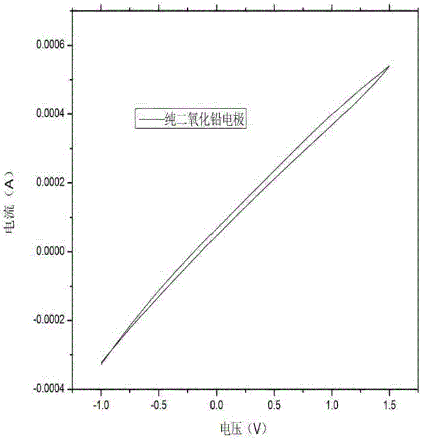 Cerium oxide-doped modified lead dioxide porous electrode and preparation method thereof