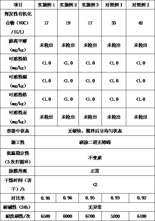 Negative ion antibacterial latex paint containing folium artemisiae argyi extract